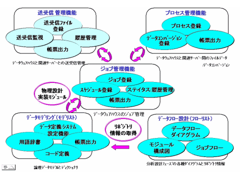 データマガジンハウス