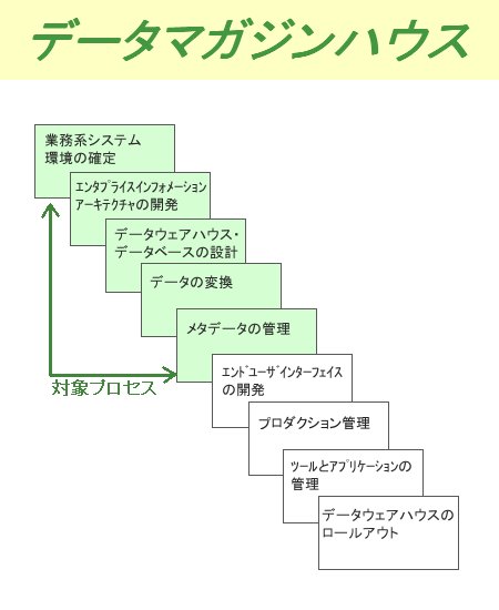 データマガジンハウス概要