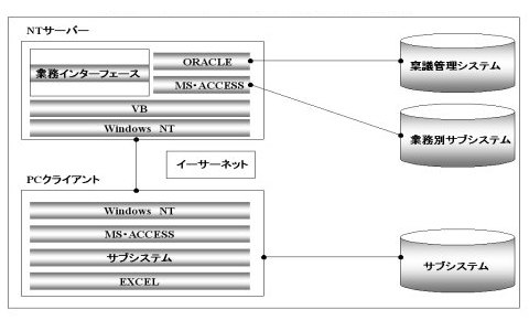 管財統合システム