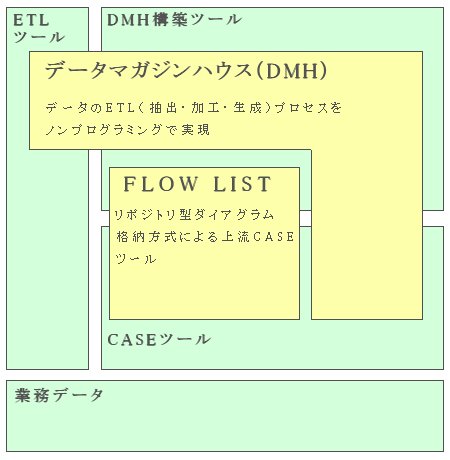 開発支援製品概要